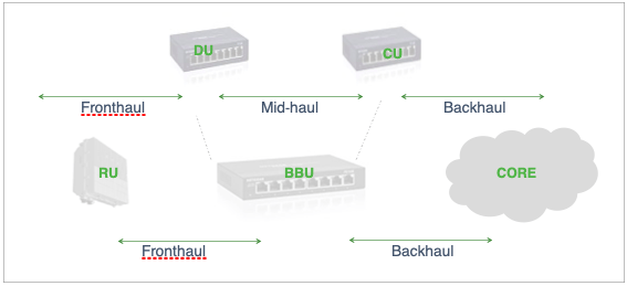 , OpenRAN Series: What is Open RAN? (Part 1 of 3)