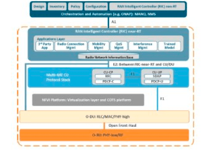 , OpenRAN Series: What is Open RAN? (Part 1 of 3)