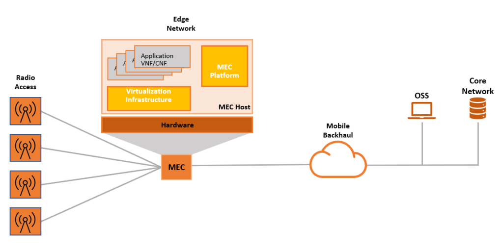 End-to-end solution with simplified MEC infrastructure