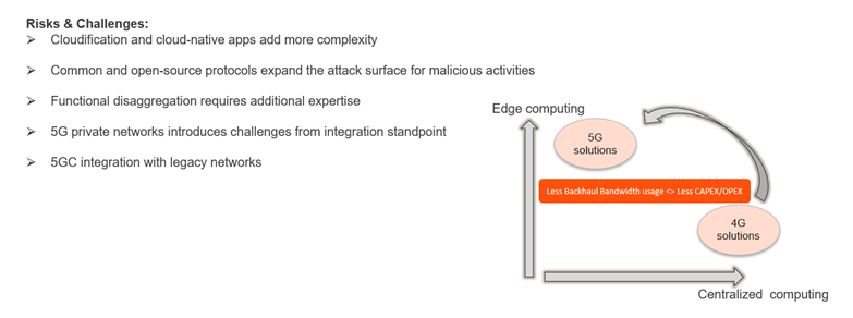 , Network Modernization &#8211; 5G from Cloud and Core perspective (part II)