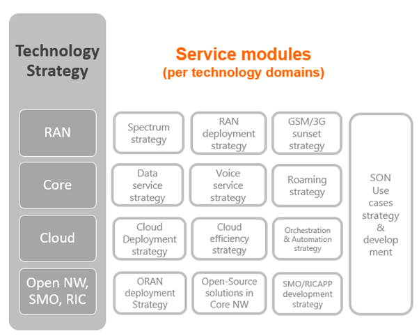 technology strategy, Technology Strategy