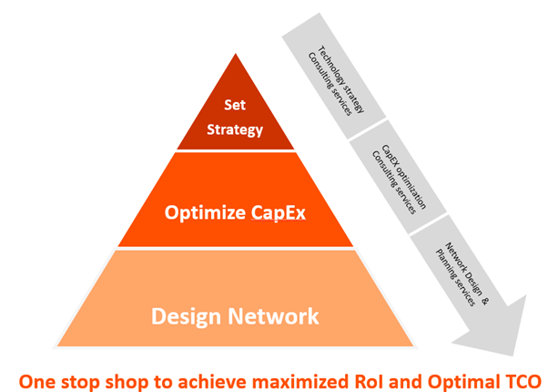 technology strategy, Technology Strategy