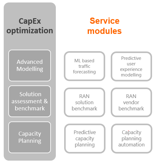 Capex Optimization, CapEx Optimization